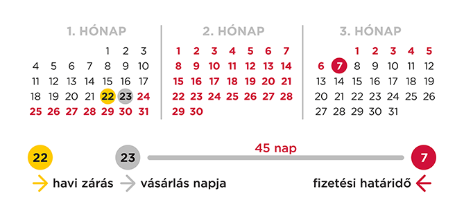 Kamatmentes vásárlás